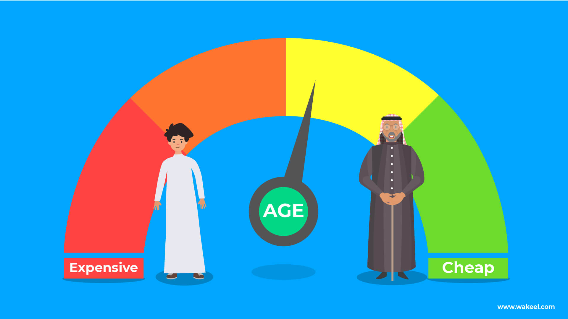 Can age determine car insurance rates