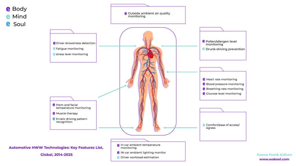 Wellbeing, wellness and health in the automotive industry.