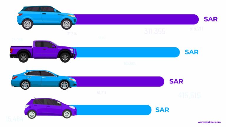 هل تعتمد أسعار تأمين السيارات في السعودية على الماركة والطراز؟