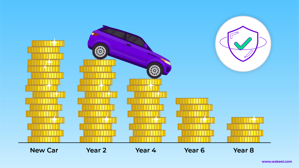 Impact Of Depreciation On Car Insurance | Wakeel