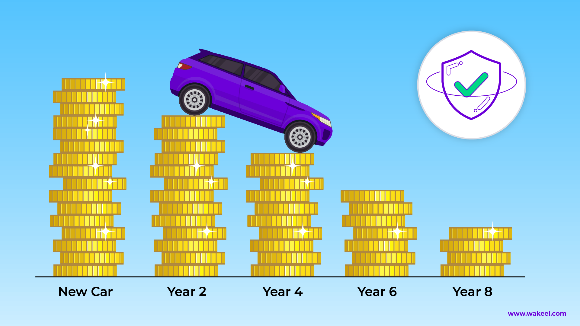 Impact of Depreciation on Car Insurance