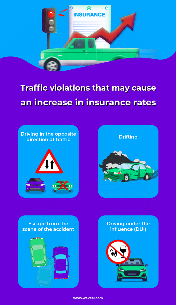 Traffic violations in Saudi Arabia that can increase your car insurance rates.
