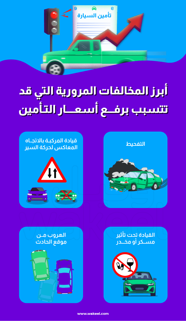 المخالفات المرورية التي ترفع سعر تأمين السيارة في السعودية

