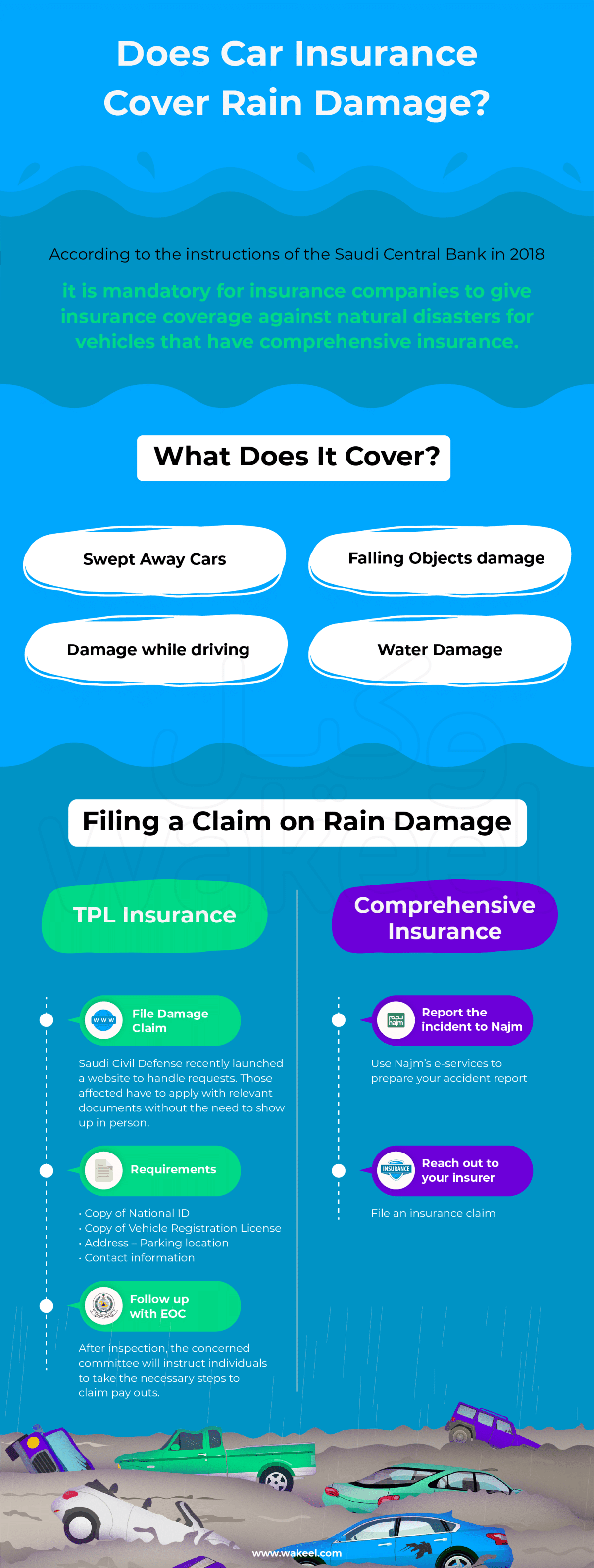Does Car Insurance Cover Rain Damage? wakeel