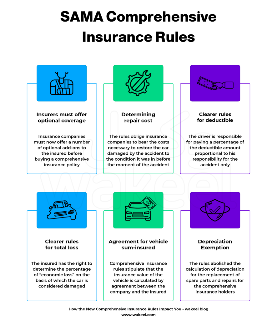 SAMA Comprehensive Insurance Rules that impact Saudi drivers