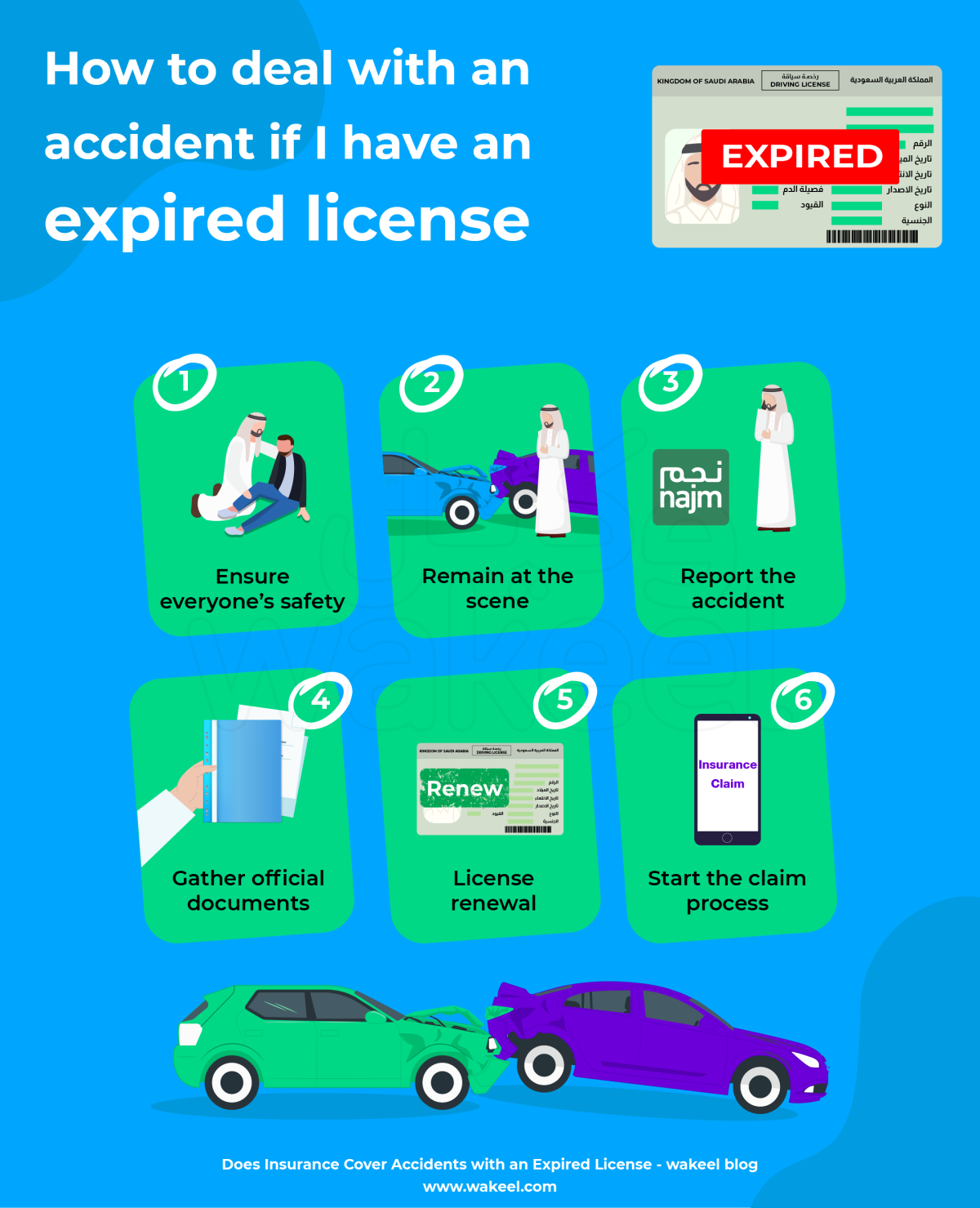 Does Insurance Cover Accidents with an Expired License wakeel