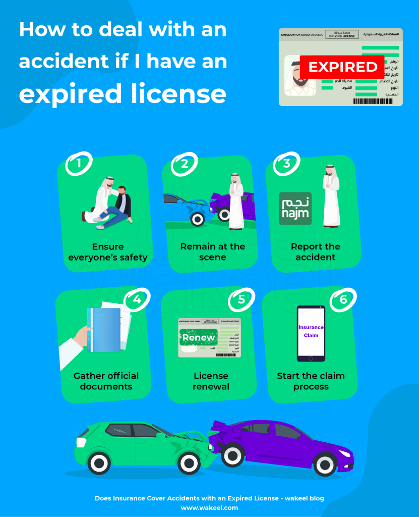 This image explains what you should do before filing an insurance claim if you get involved into a car accident with an expired driving license 