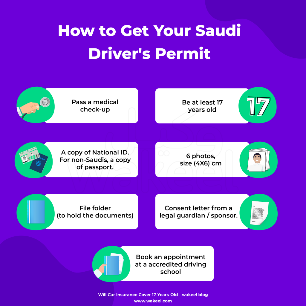Requirements to issue Driving License / Permit in Saudi