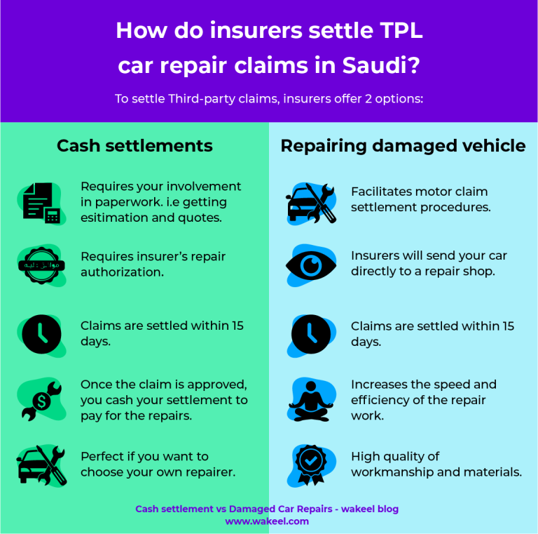 Cash Settlement Vs Damaged Car Repairs | Wakeel