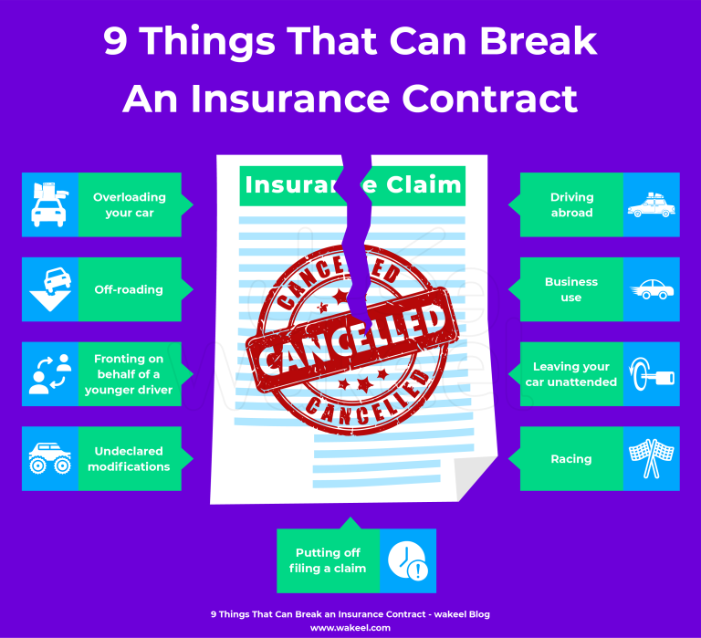 10 Things That Can Break an Insurance Contract | wakeel