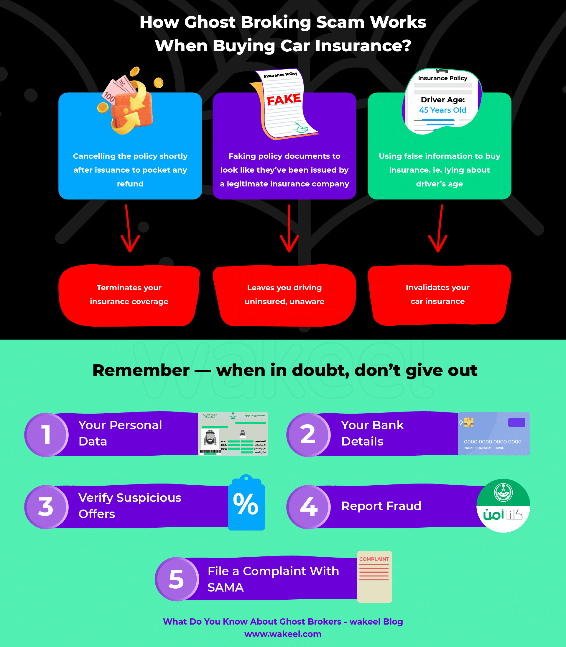 Ghost brokers can be individuals or groups that are unlicensed, who pose as middlemen for insurance companies and claim to be able to find cheap car insurance prices for those struggling to get affordable cover.
