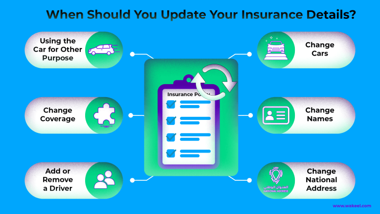 When to Update Your Car Insurance Details