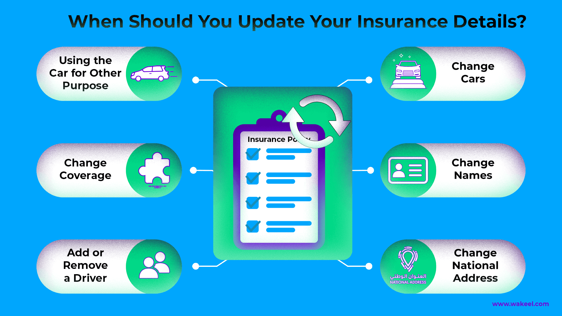 updating-your-car-insurance-details