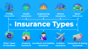 The types of insurance in Saudi Arabia