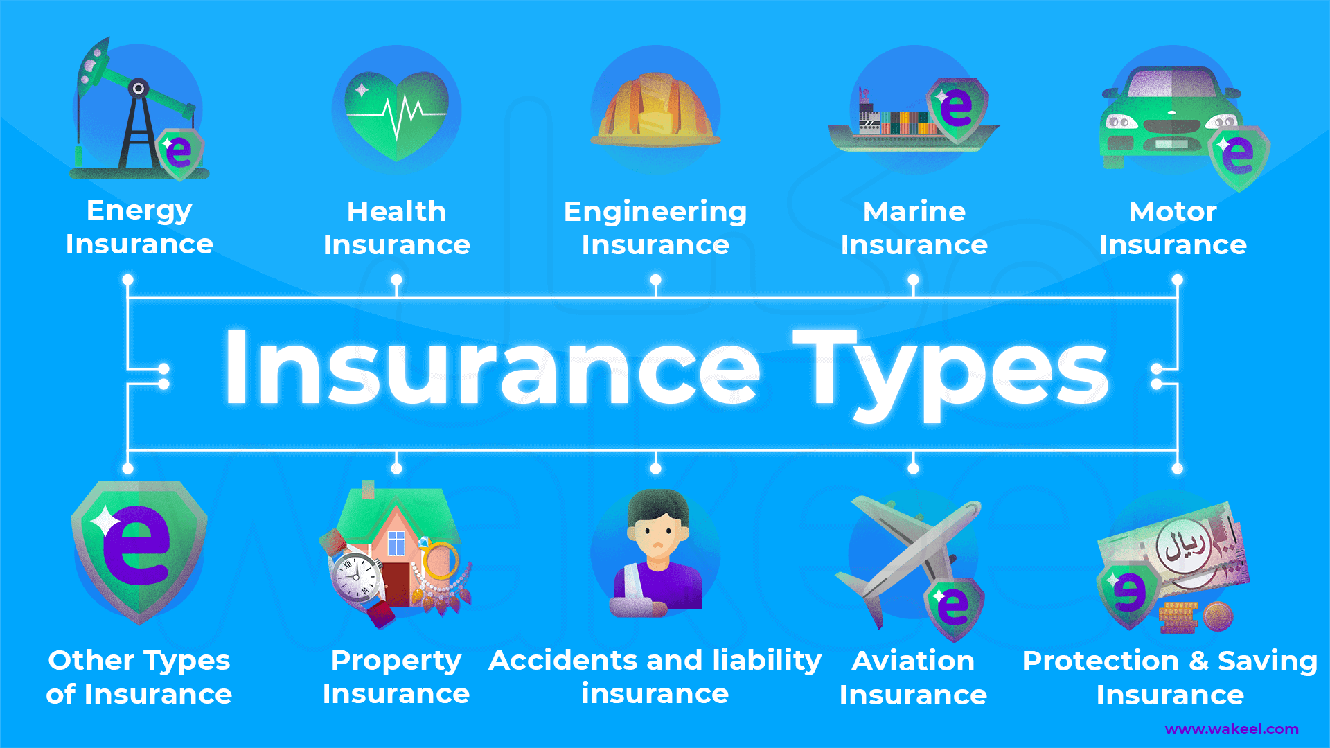 types-of-insurance-in-saudi-wakeel