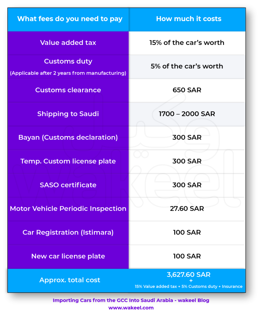 cost of importing a car to saudi arabia
