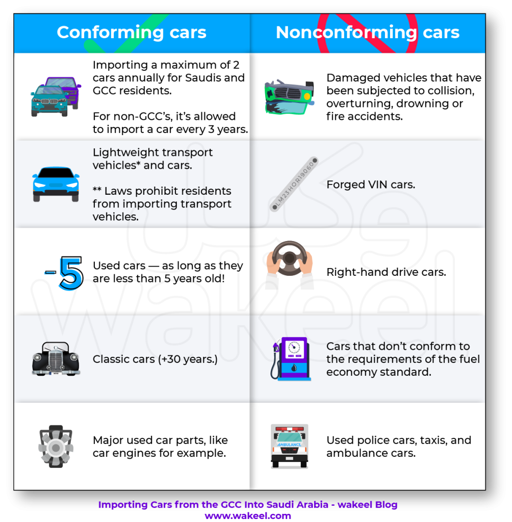 what cars can you import to saudi arabia