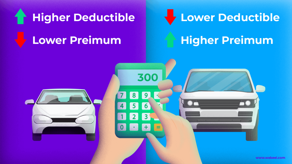 Choosing The Right Deductible For Your Car Insurance Wakeel 1807