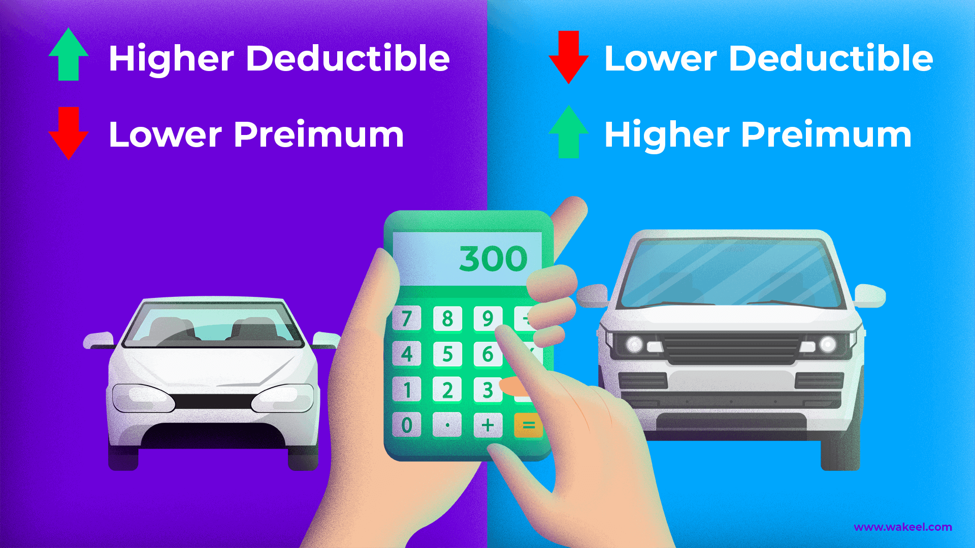 Car insurance deductibles and premiums tend to have an inverse relationship.