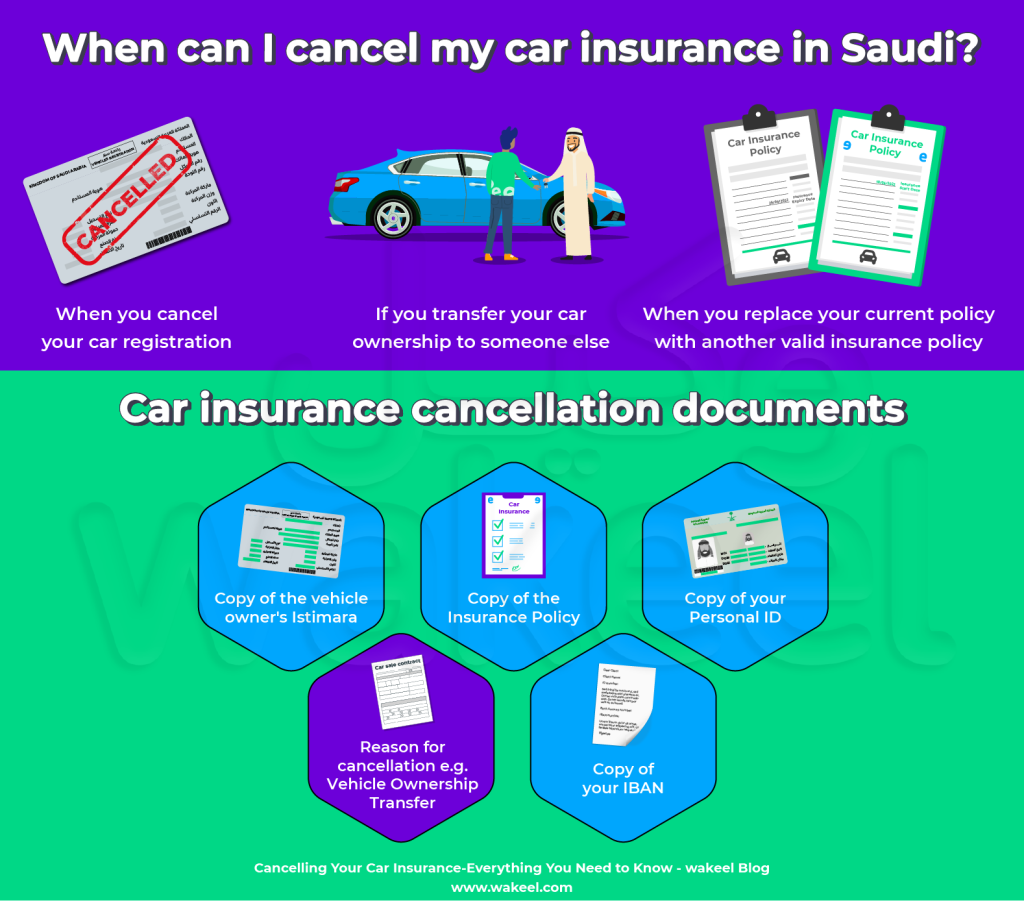 Conditions and required documents for car insurance cancellation in Saudi 