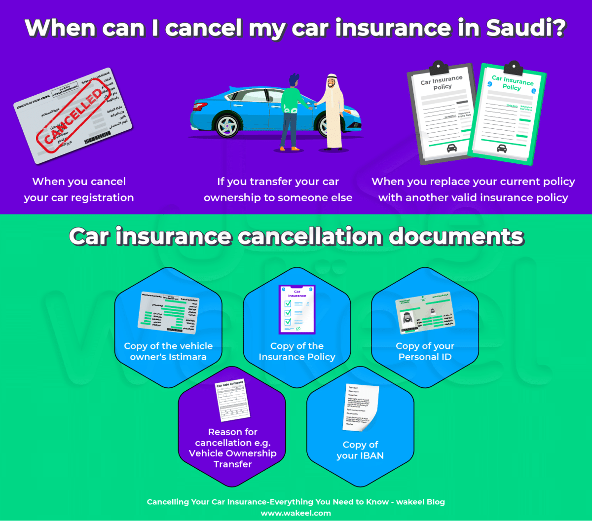 Does It Cost To Cancel Car Insurance