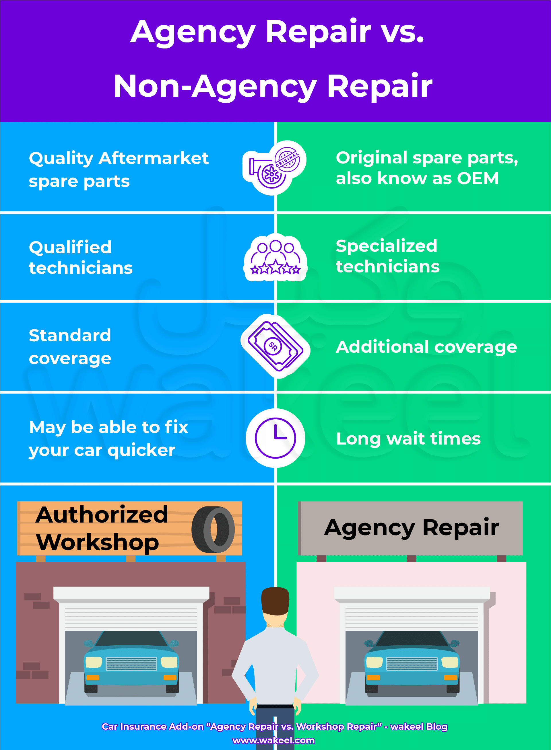 A quick comparison between a dealership repair and an authorized repair shop