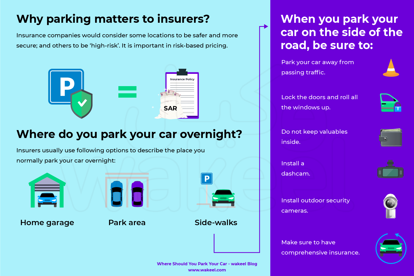  the location in which your park your car plays the most important role in calculating your odds of damage, theft or vandalism.