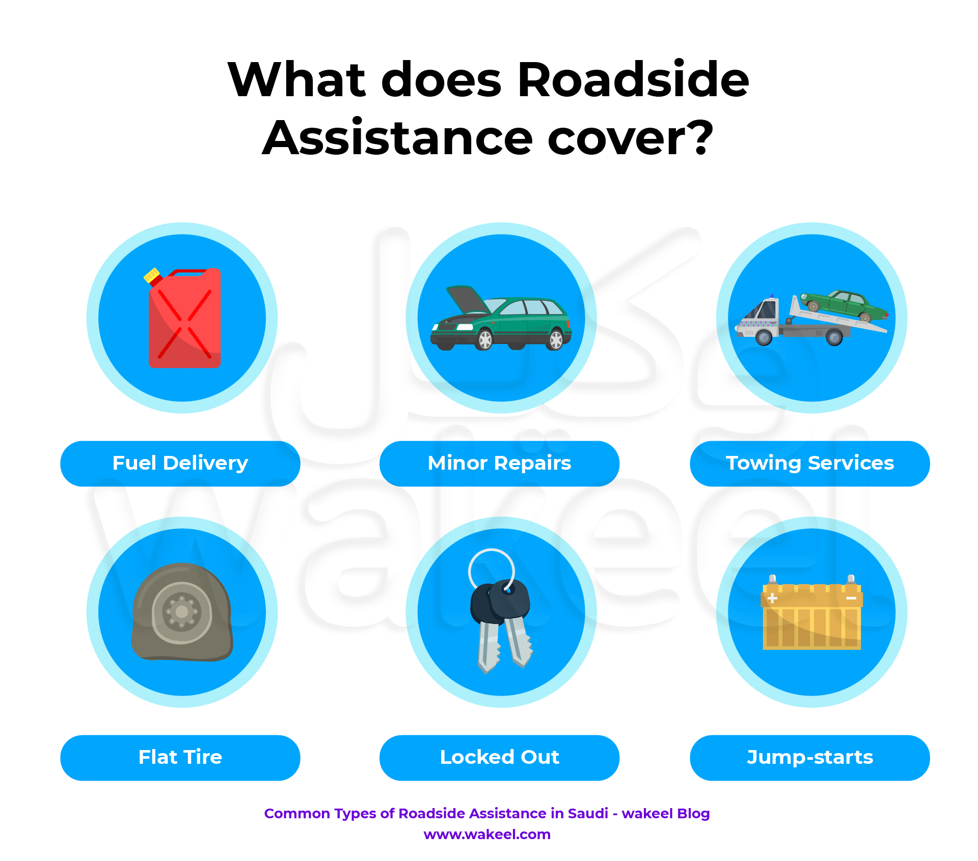Road side insurance covers Fuel, Minor repairs, towing services, Flat tire and battery jump starts in Saudi Arabia.