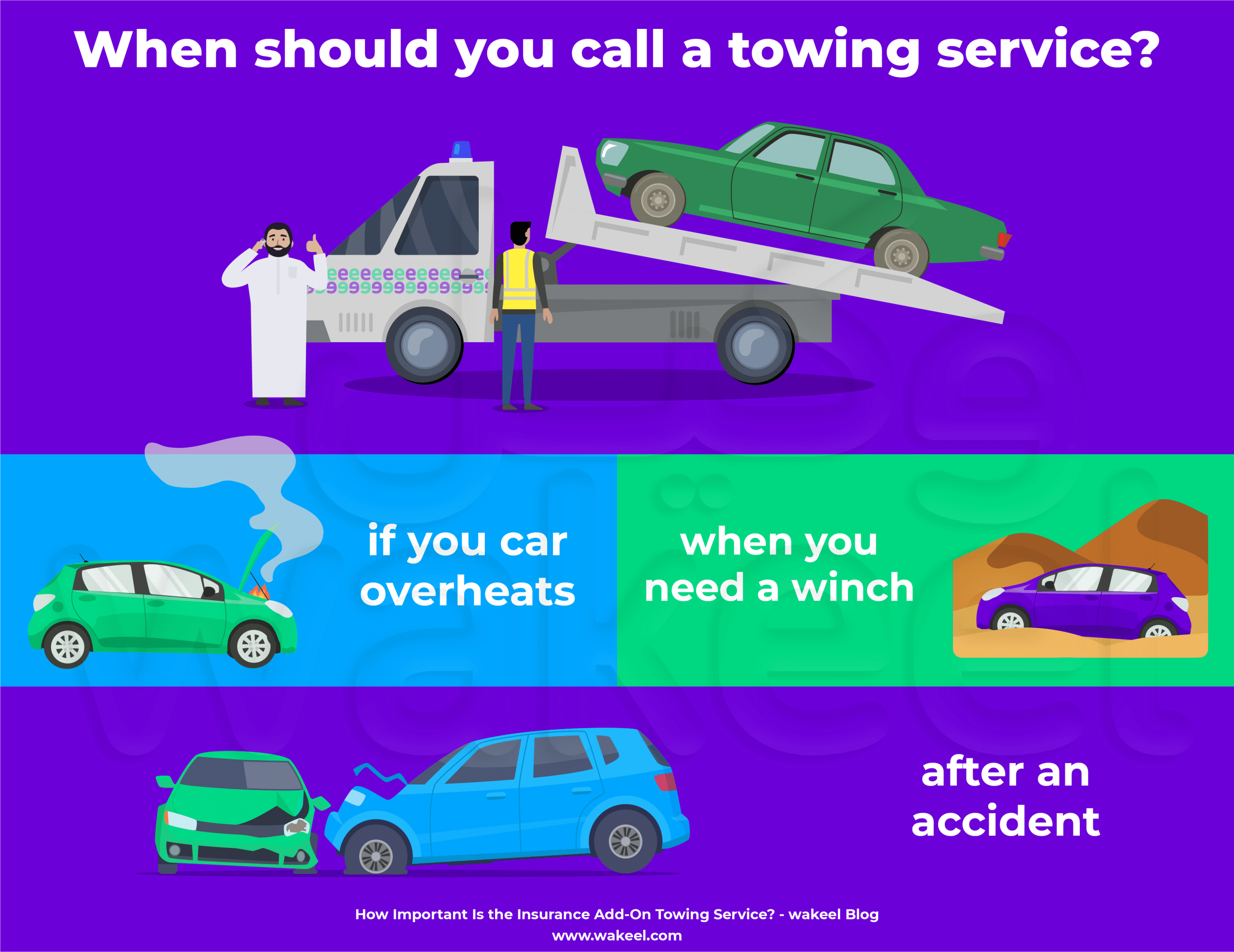 Infographic displaying scenarios where calling roadside assistance is essential, including flat tire, engine breakdown, after a car accident, or when the car is stuck. Each situation is depicted with clear icons and concise descriptions.