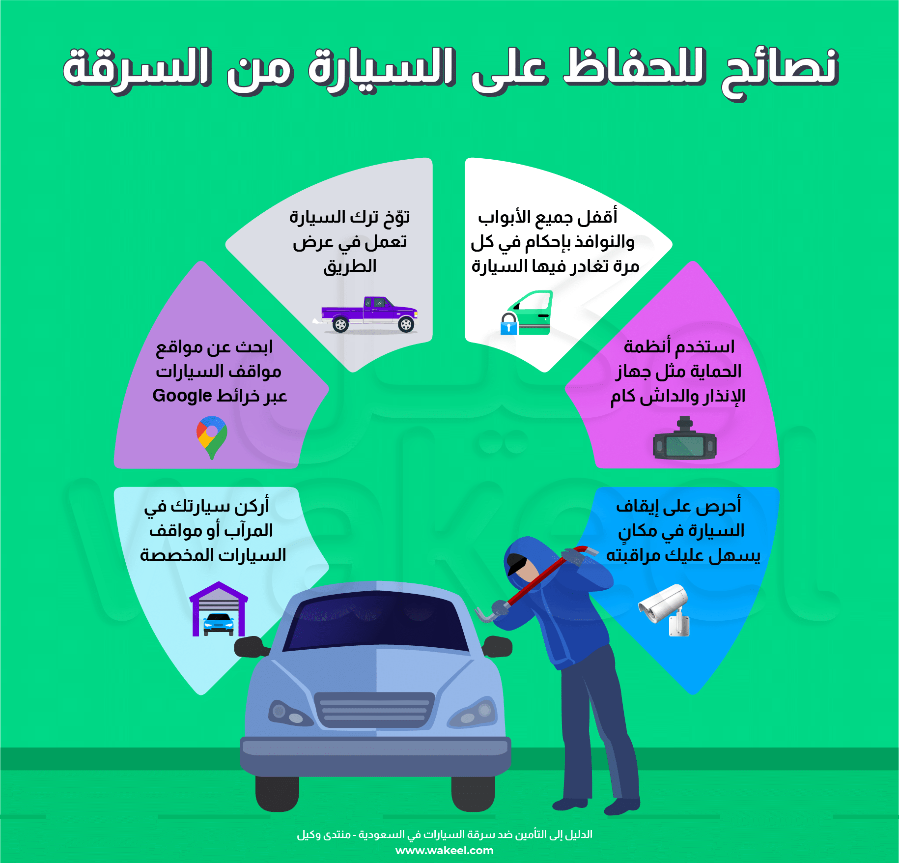 إنفوجرافيك يوضح نصائح للوقاية من سرقة السيارات في المملكة العربية السعودية، بما في ذلك مواقف آمنة وأنظمة إنذار ووسائل للوقاية من السرقة.