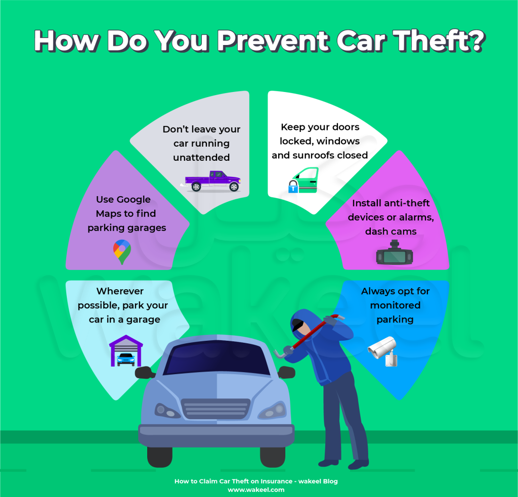 How to Claim Car Theft on Insurance wakeel