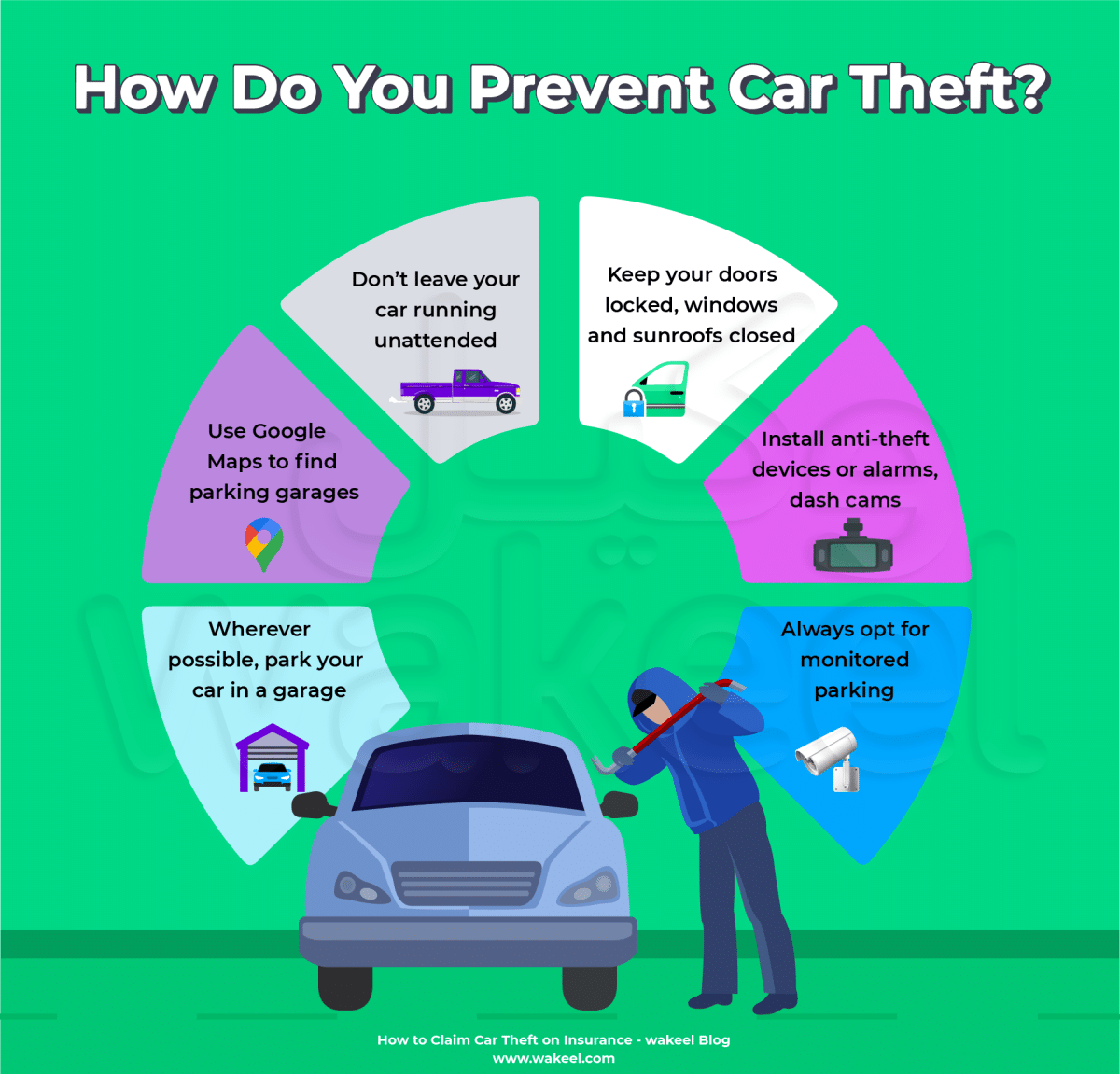 How to Claim Car Theft on Insurance | wakeel