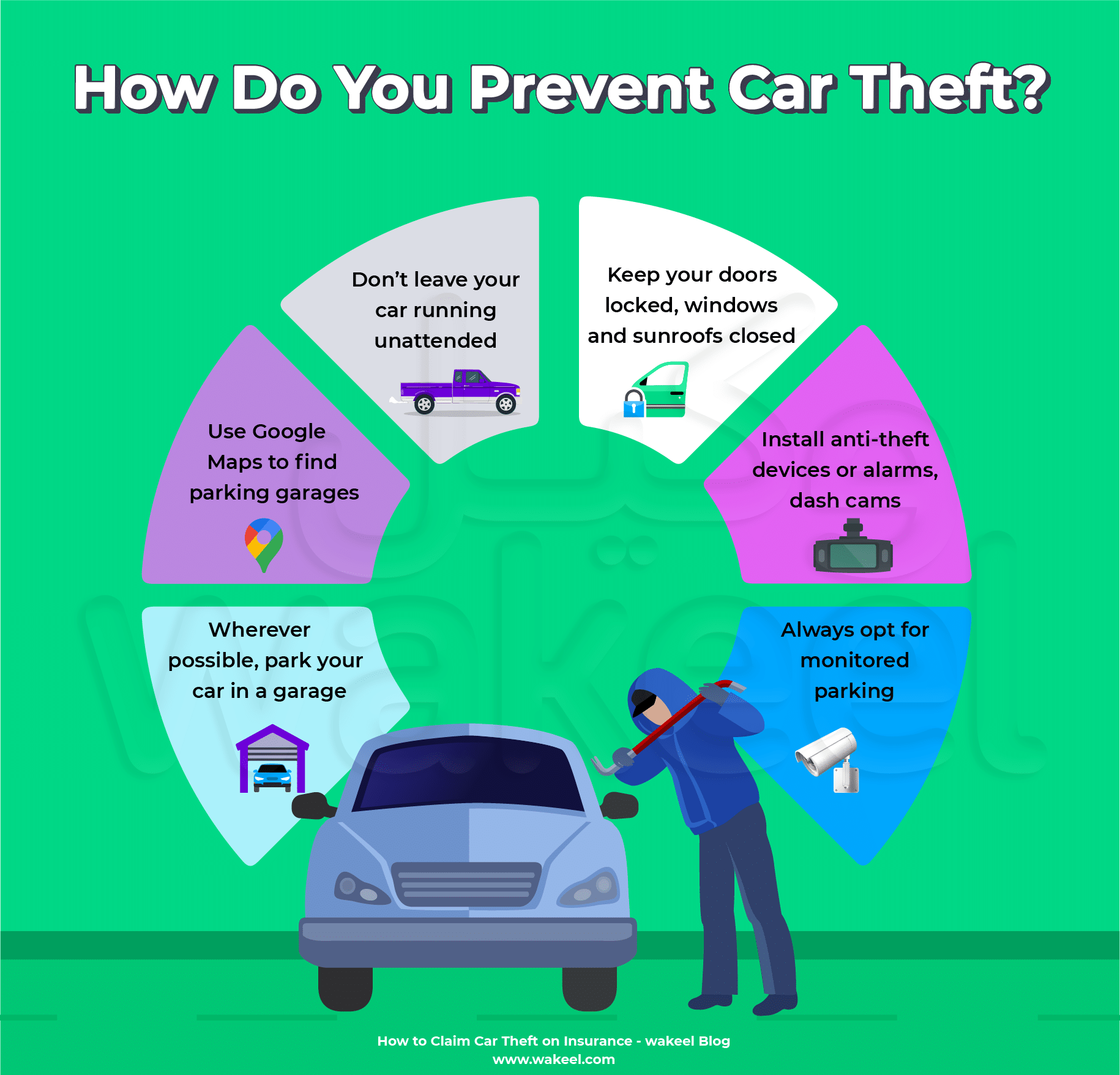 Infographic illustrating tips to prevent car theft in Saudi Arabia, including secure parking, alarm systems, and theft deterrents.