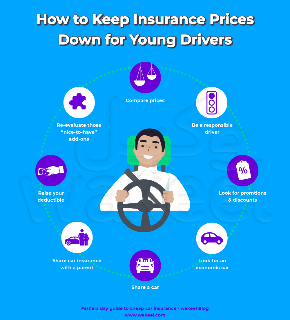 An infographic showcasing strategies to reduce insurance costs for young drivers, featuring tips like comparing quotes, maintaining a clean driving record, choosing a safe and economical vehicle, and exploring available discounts.