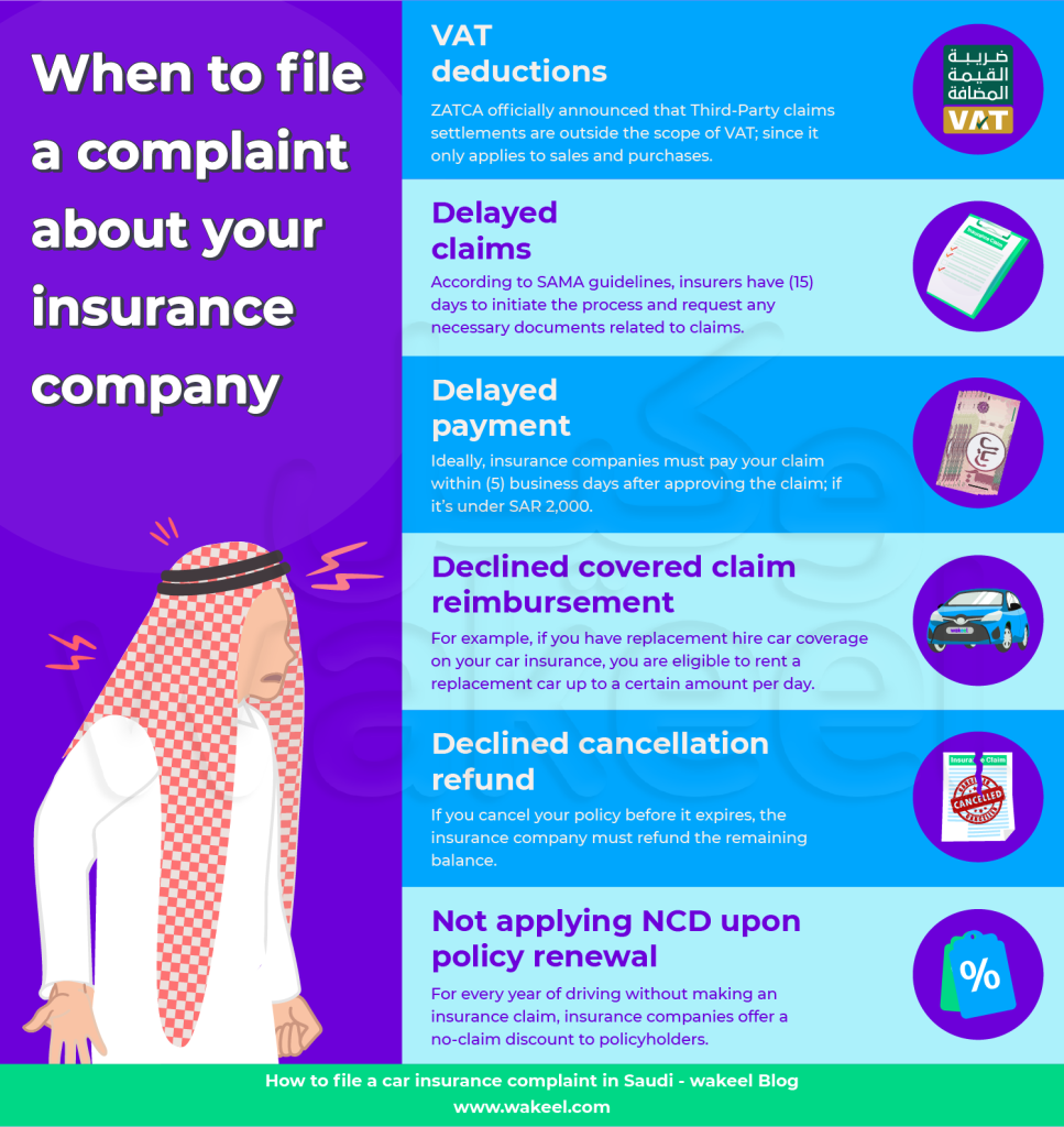 An infographic depicting an enraged man in various scenarios, including denied claims, unjust rate hikes, delayed reimbursements, policy discrepancies, poor customer service, and unclear terms. These situations highlight instances warranting complaints against a car insurance company in Saudi Arabia.