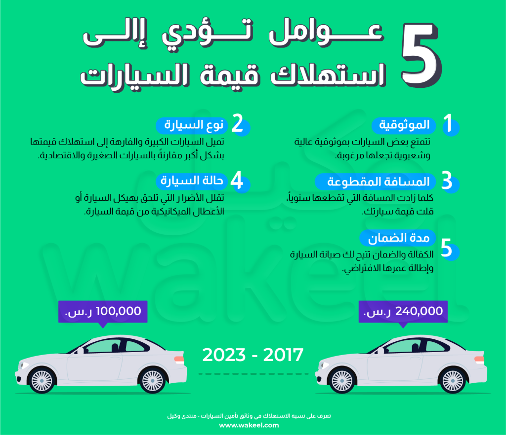 رسم توضيحي يظهر 5 من العوامل التي تتسبب في انحدار قيمة السيارة