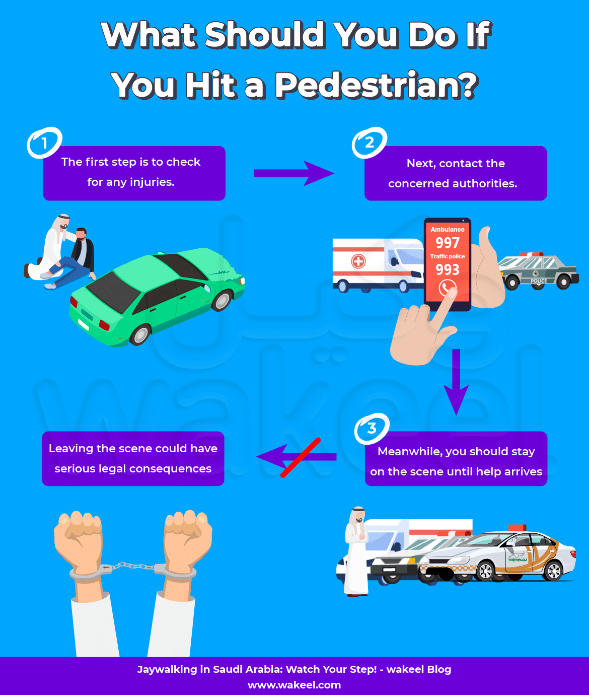 A visual guide on what to do if you hit a pedestrian in Saudi Arabia. This infographic outlines the essential steps to take, from checking for injuries to contacting emergency services.
