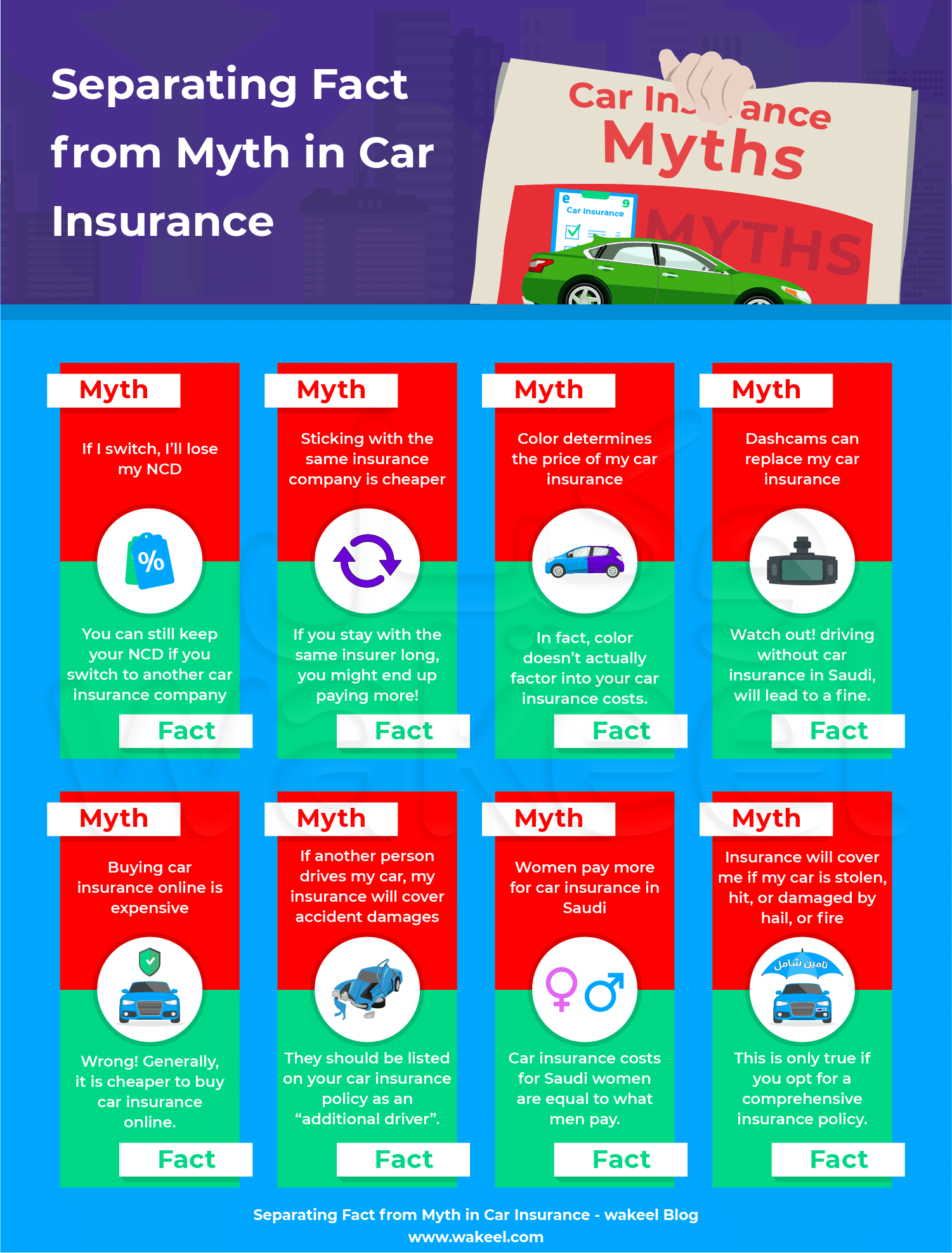 This infographic separates fact from fiction in common car insurance myths. Learn what's true and what's not so you can make informed decisions about your coverage.