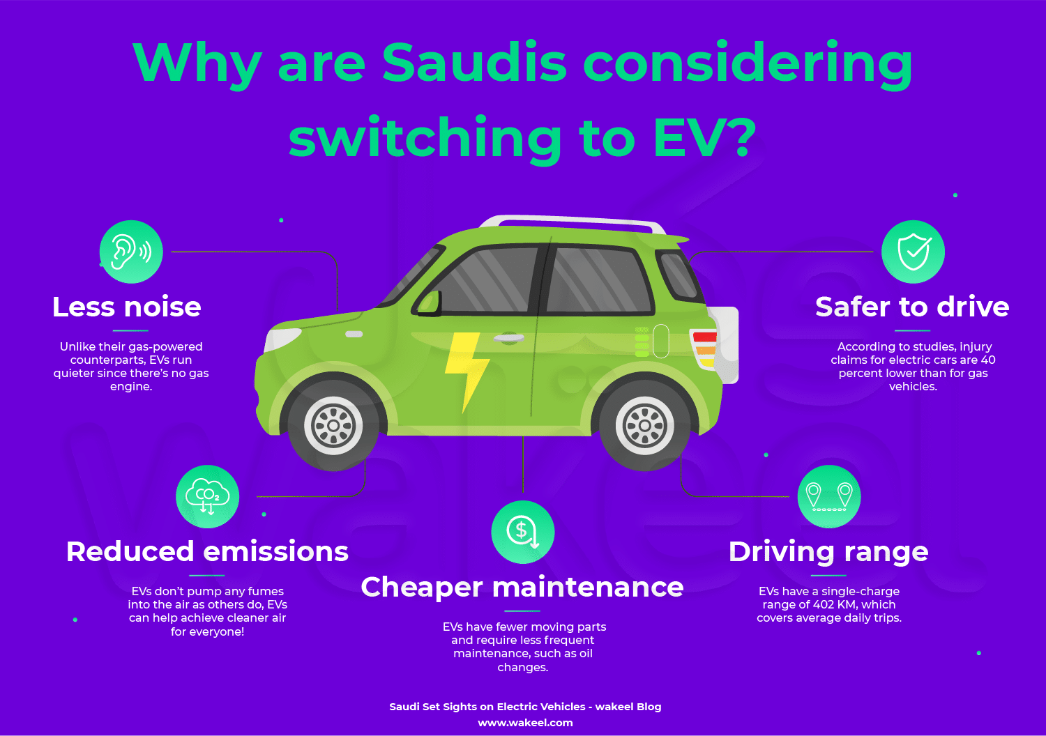 This infographic zooms in on the top reasons to make the switch, from cleaner air thanks to zero emissions, to cost savings at the pump. Plus, experience the thrill of instant torque and smooth acceleration. Discover why EVs are the smarter choice for a sustainable and exciting ride!