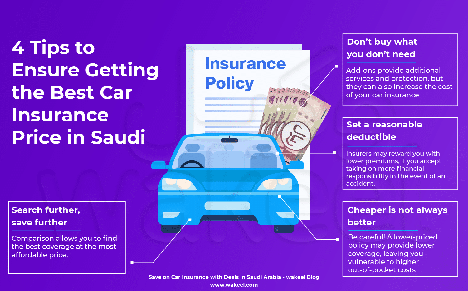 An infographic showing four tips for getting the best car insurance prices in Saudi Arabia. The tips are to compare quotes, set a reasonable deductible, avoid unnecessary add-ons, and building up Najm's No-claim discount.