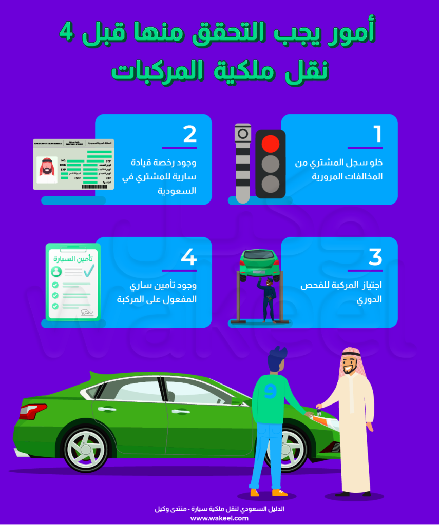 رسم انفوغرافيك يحدد أهم الأشياء التي يجب التحقق منها قبل نقل ملكية السيارة في السعودية، مثل دفع جميع المخالفات المرورية المتعلقة بالسيارة، ووجود رخصة قيادة صالحة واستمارة وتأمين ساري على السيارة