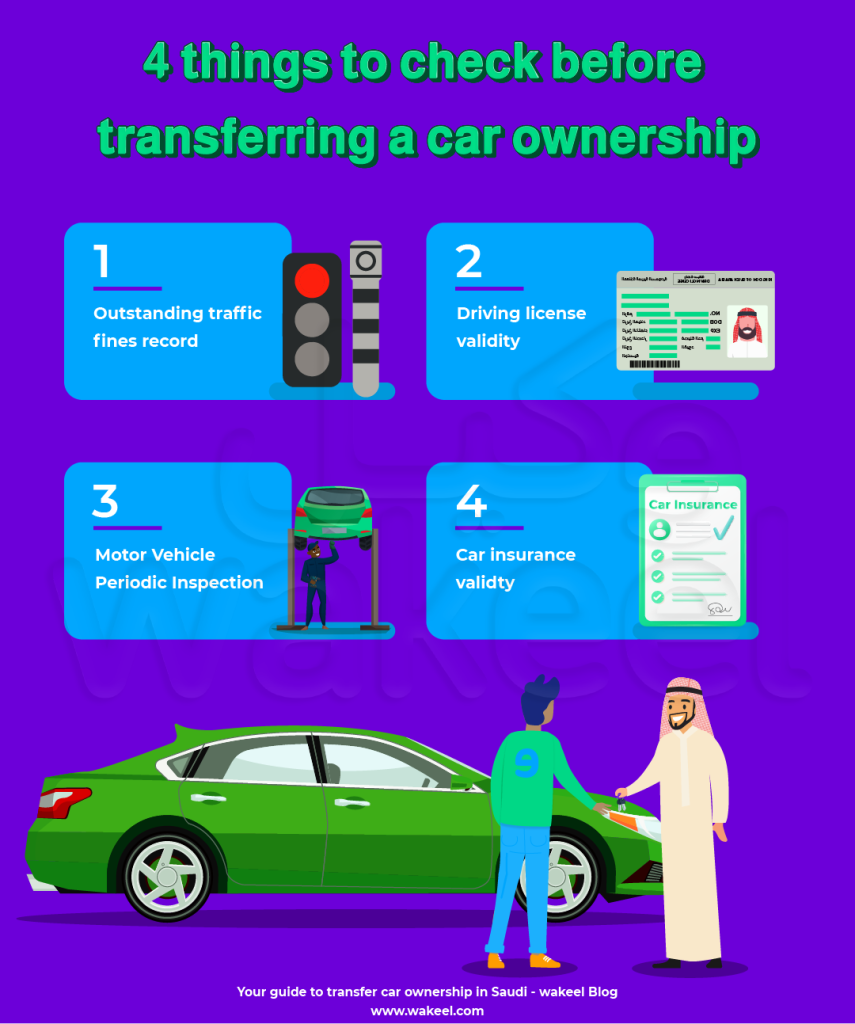An infographic with icons representing a car, documents, and checkmarks. The infographic is divided into sections that outline key things to check before transferring car ownership in Saudi Arabia, such as paying all traffic violations, having a valid driver's license, and a valid registration and car insurance.