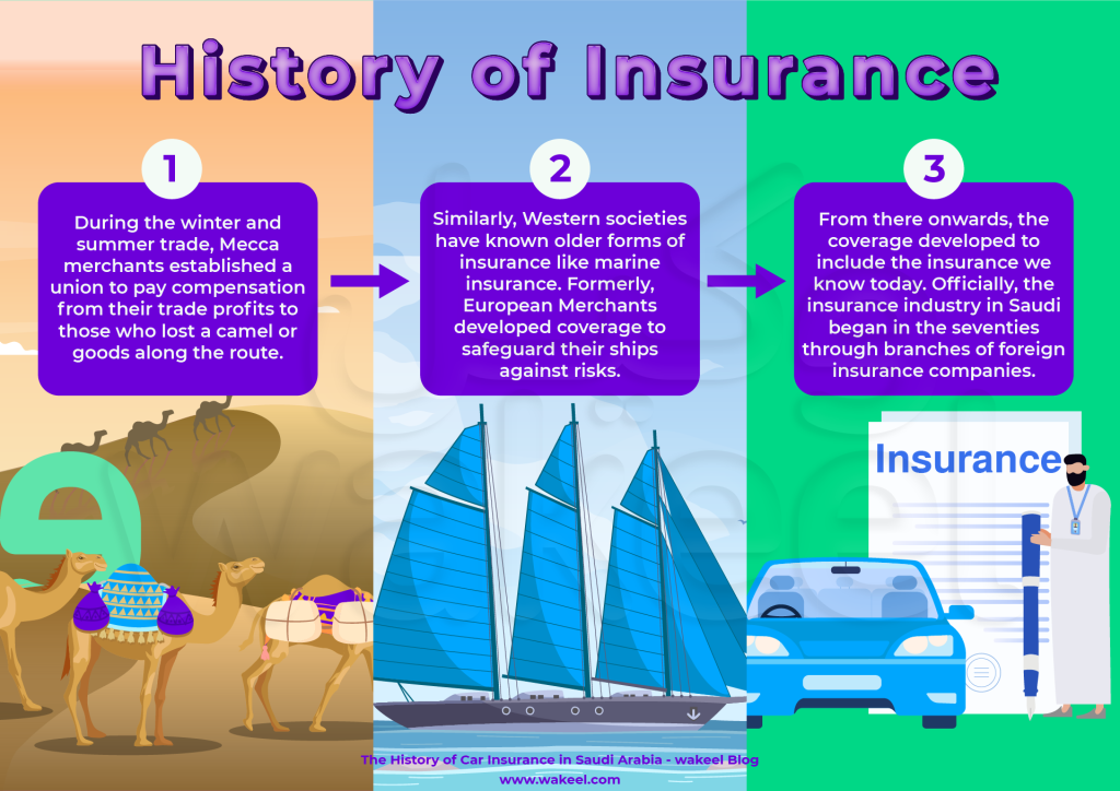 This infographic charts the key milestones in the development of the Saudi insurance industry, from its humble beginnings to its modern heights.  