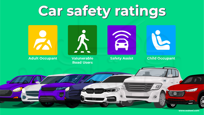 Only the safest cars make this list: Toyota & Honda on the lead