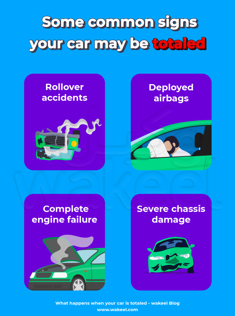 An infographic titled “Some common signs your car may be totaled” The infographic displays four images in a grid. The first image depicts a car flipped upside down on its roof in a rollover accident. The second image depicts deployed airbags inside a car. The third image depicts a car engine in complete failure. The fourth image depicts a car with a severely damaged chassis.