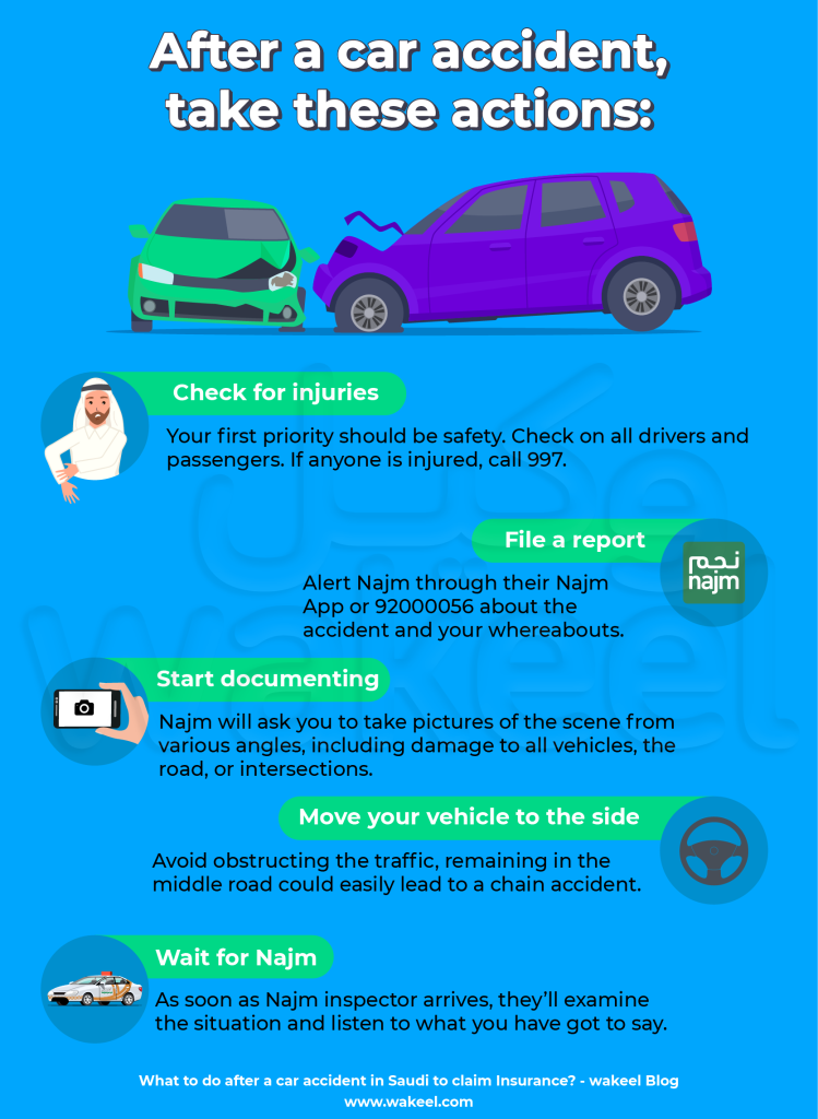 This infographic provides a step-by-step guide on what to do after a car accident in Saudi Arabia. The most important step is to check for injuries and call 997 if necessary. You should then file a report with Najm, the Saudi Arabian Cooperative Insurance Fund, through their app or by calling 92000056. It is important to document the scene of the accident by taking pictures from various angles. You should also move your vehicle to the side of the road to avoid obstructing traffic. But, you shouldn't leave the scene until Najm arrives!
