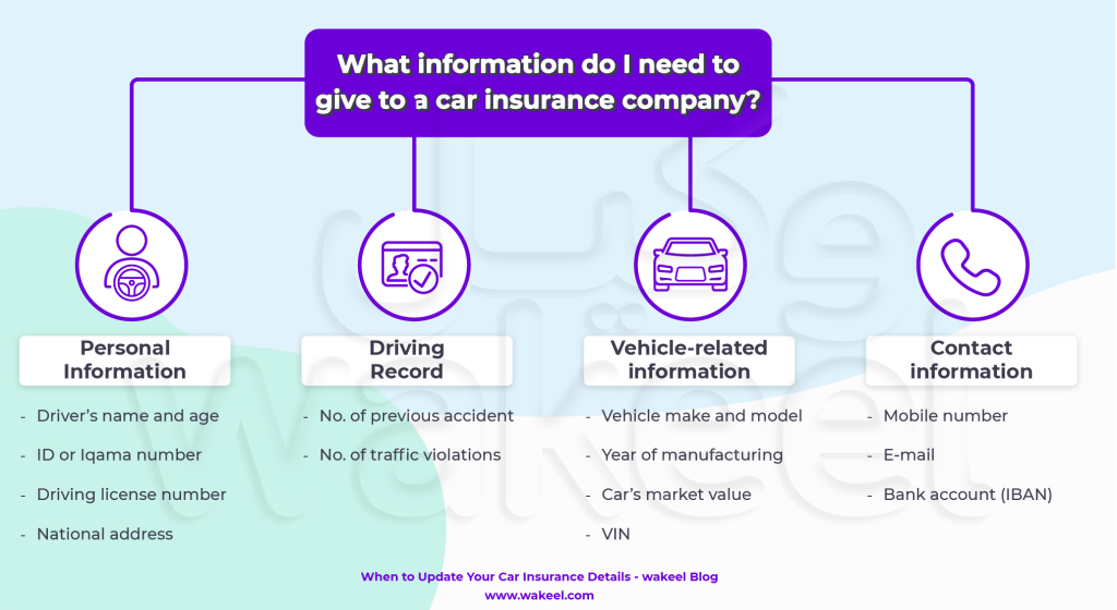 Car insurance companies use the information you provide to understand your situation as a driver. With this information, the insurance company can set a price that reflects the risk they're taking on by insuring you.  This ensures everyone gets a fair deal – you pay a price that matches your risk, and the company has enough money to cover claims. 
