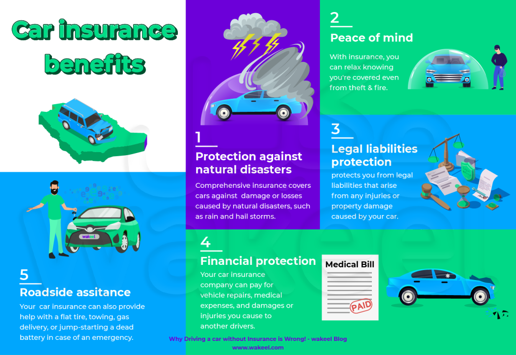 Infographic showing the benefits of car insurance, including peace of mind, protection against natural disasters, legal liabilities protection, financial protection, and roadside assistance.