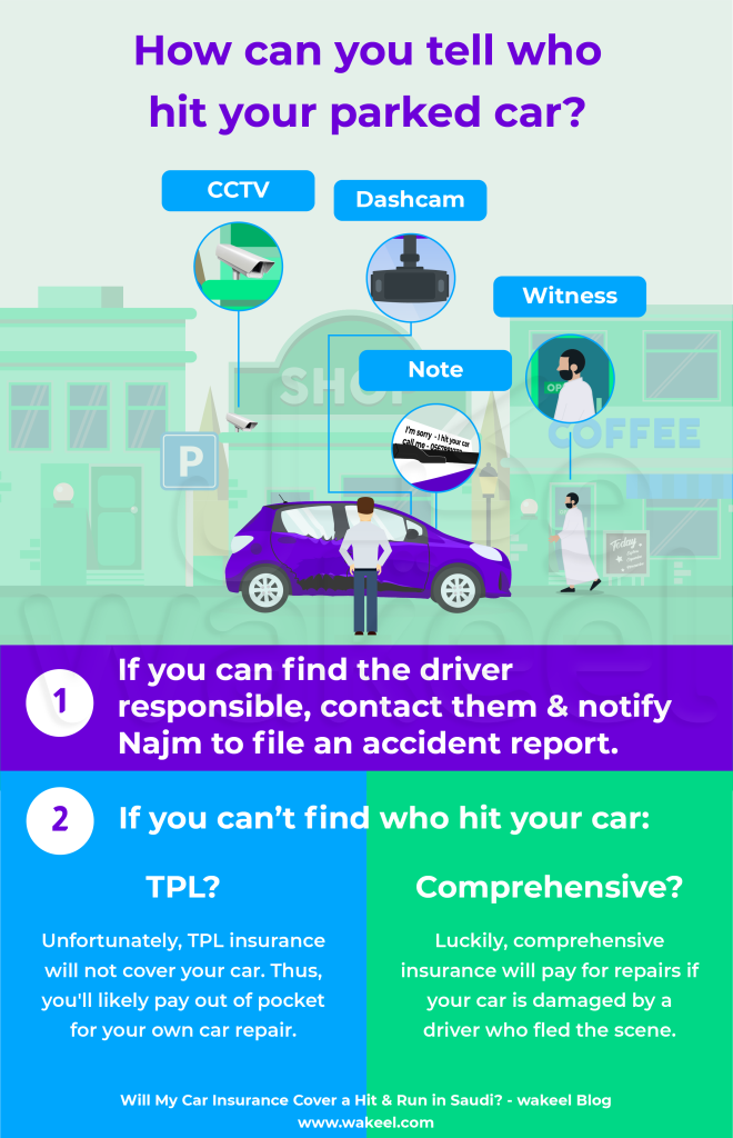 This infographic  provides a visual guide to the steps involved in dealing with a hit-and-run accident in Saudi Arabia, focusing on identifying the other driver and understanding your options to fix the car through insurance. 