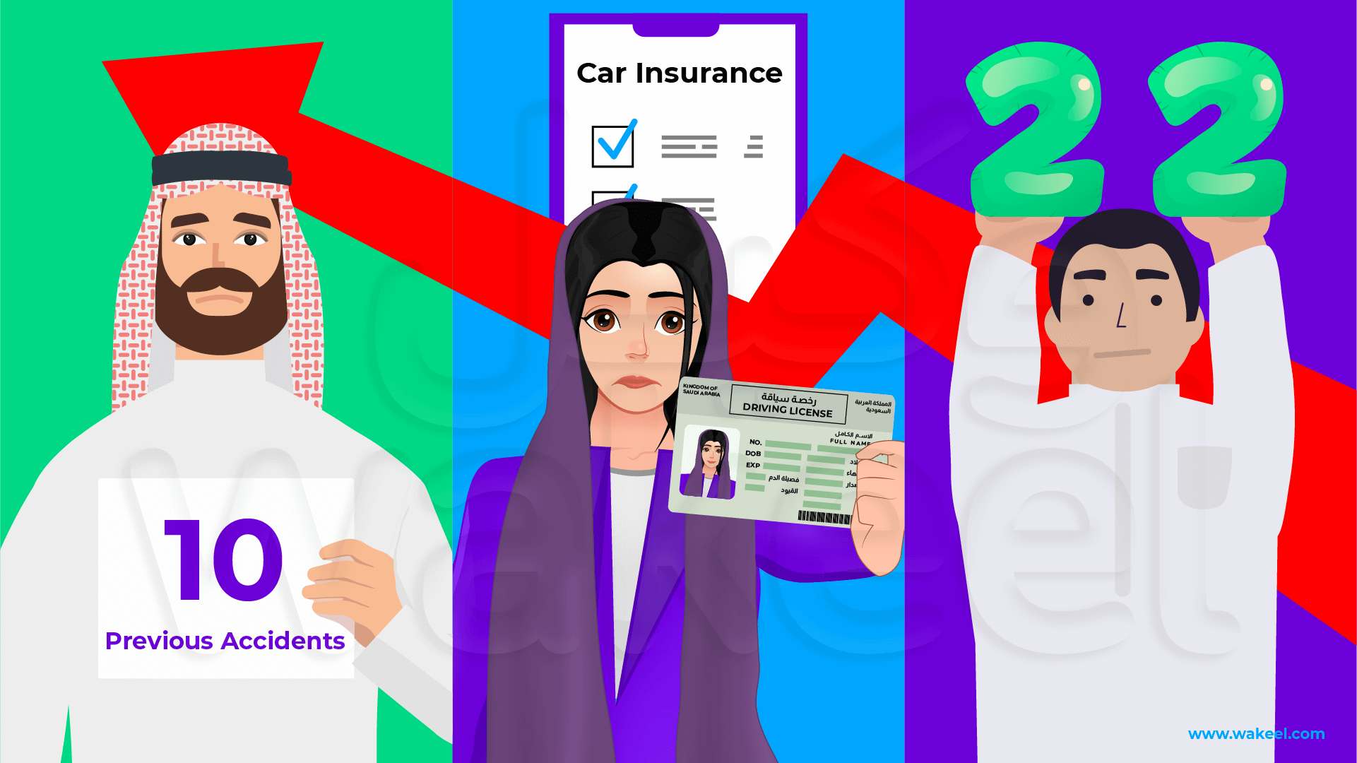 This image shows three drivers facing higher car insurance premiums. One is a young driver under 25, another has a history of accidents, and the third is a new driver who recently got her license. These factors can significantly increase insurance costs.